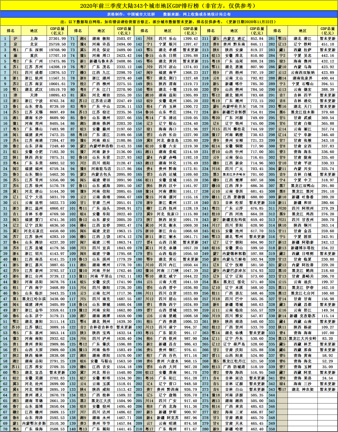 大同各县gdp_大同大学(2)