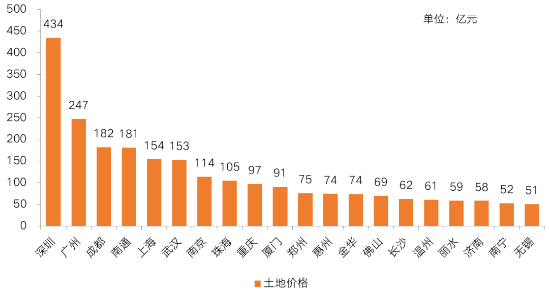 芜湖2020gdp能不能突破4千亿_芜湖2020学区划分图