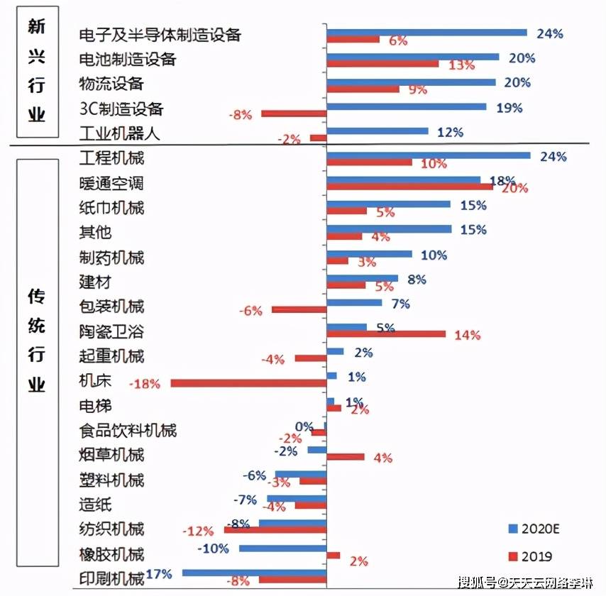 中国2020年一二季度g_中国一二季度出口图片