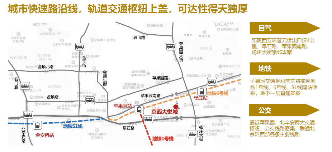 绿化30,建筑密度50…华远地产和大悦城地产正携手在石景山区阜石