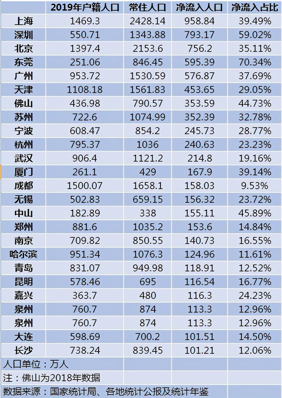 都是人口_满脑子都是你图片(2)