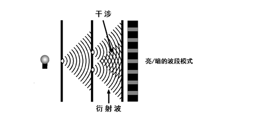 为什么说惠勒的延迟干涉实验才是真正恐怖的实验?