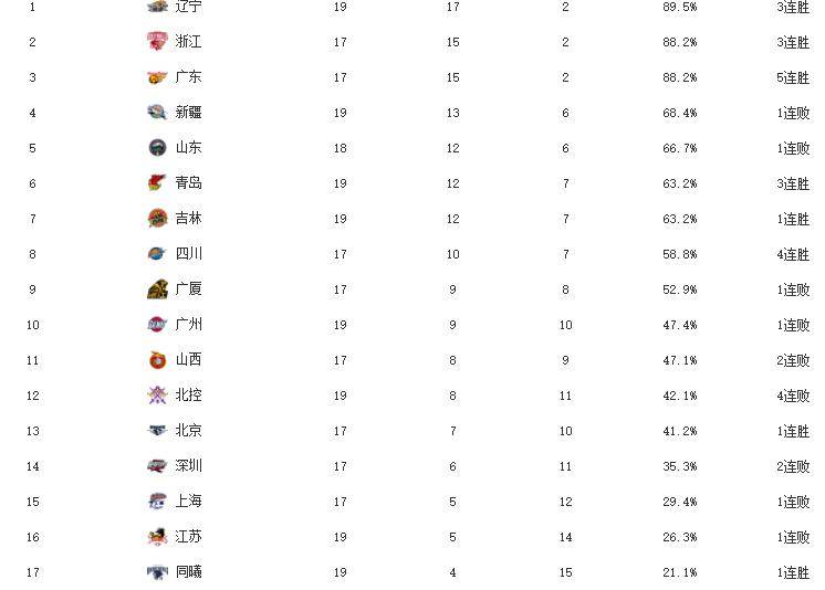 首钢排名_首钢园(2)