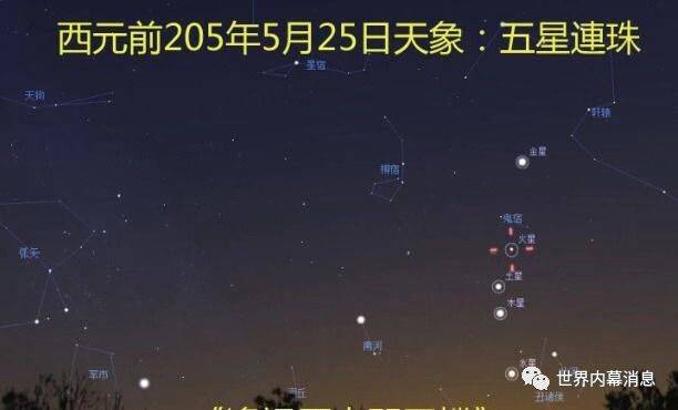 【占星】五星连珠在古代的历史_天象