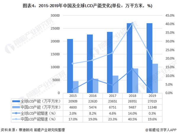 2020中国面板企业排_2020年中国液晶面板产业链全景图及相关企