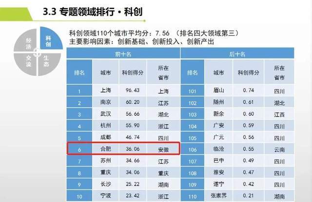 蔚来gdp_蔚来es8(3)