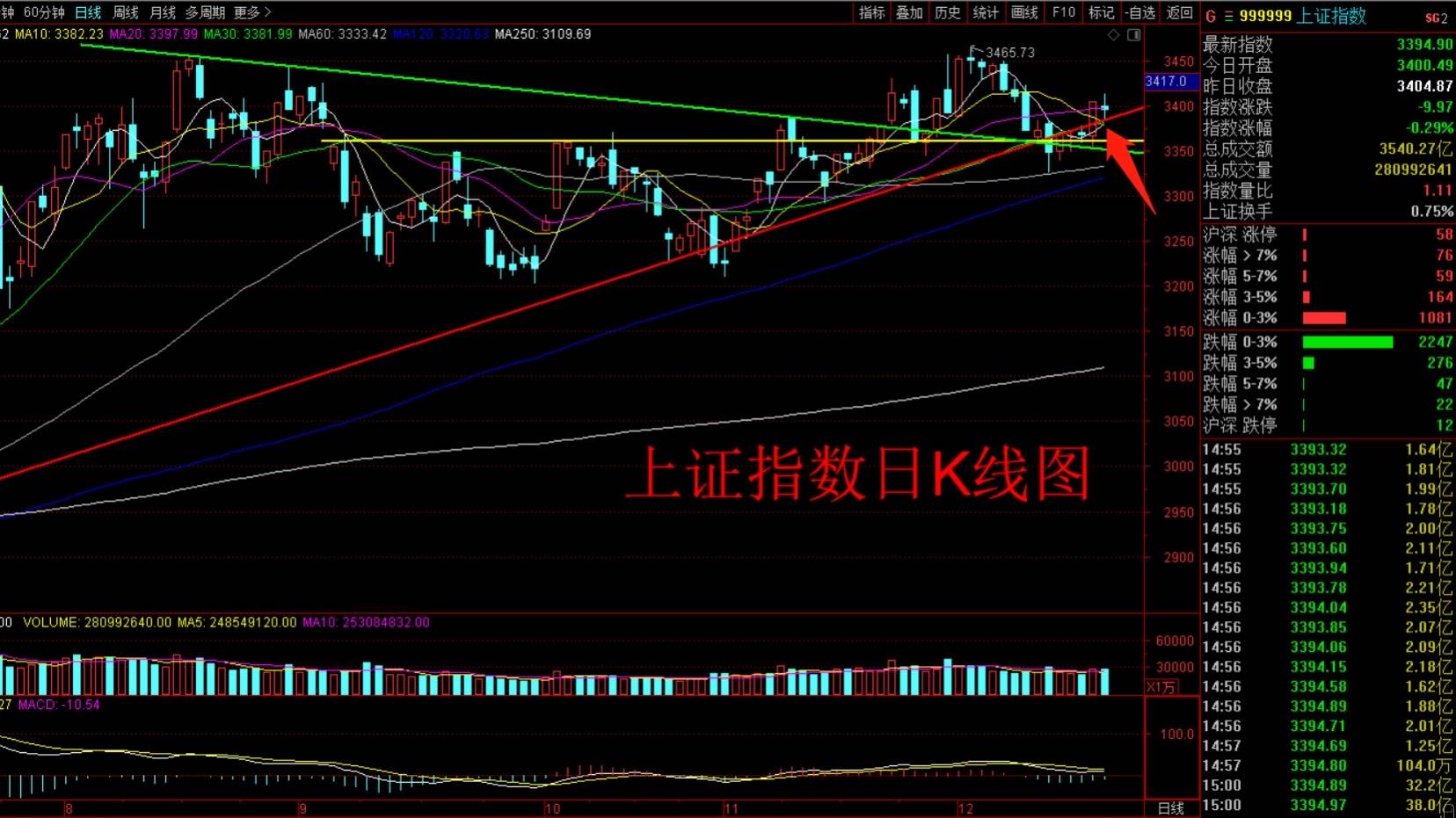什么是5日均线10日均线30日均线 bb3b276e0017409d88e4920d64c5569e.jpeg