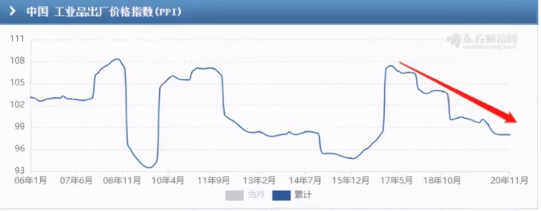 部分地方限电与澳洲无关，一场史诗级的经济博