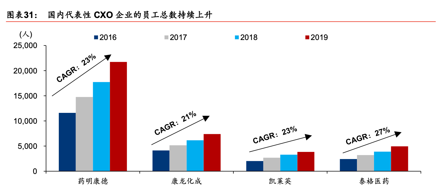 中国人均上班_中国人均寿命变化图