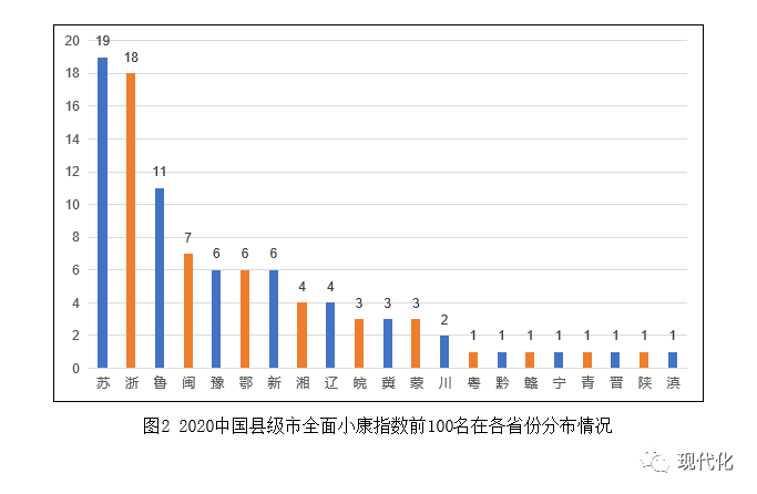 湖北省2020人均gdp最高的县级市_对比一下2020年湖南 湖北人均GDP最高的三大城市(3)