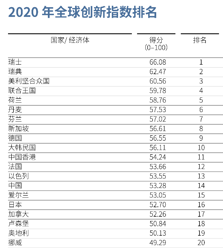 五万亿GDP_中国gdp突破百万亿(3)