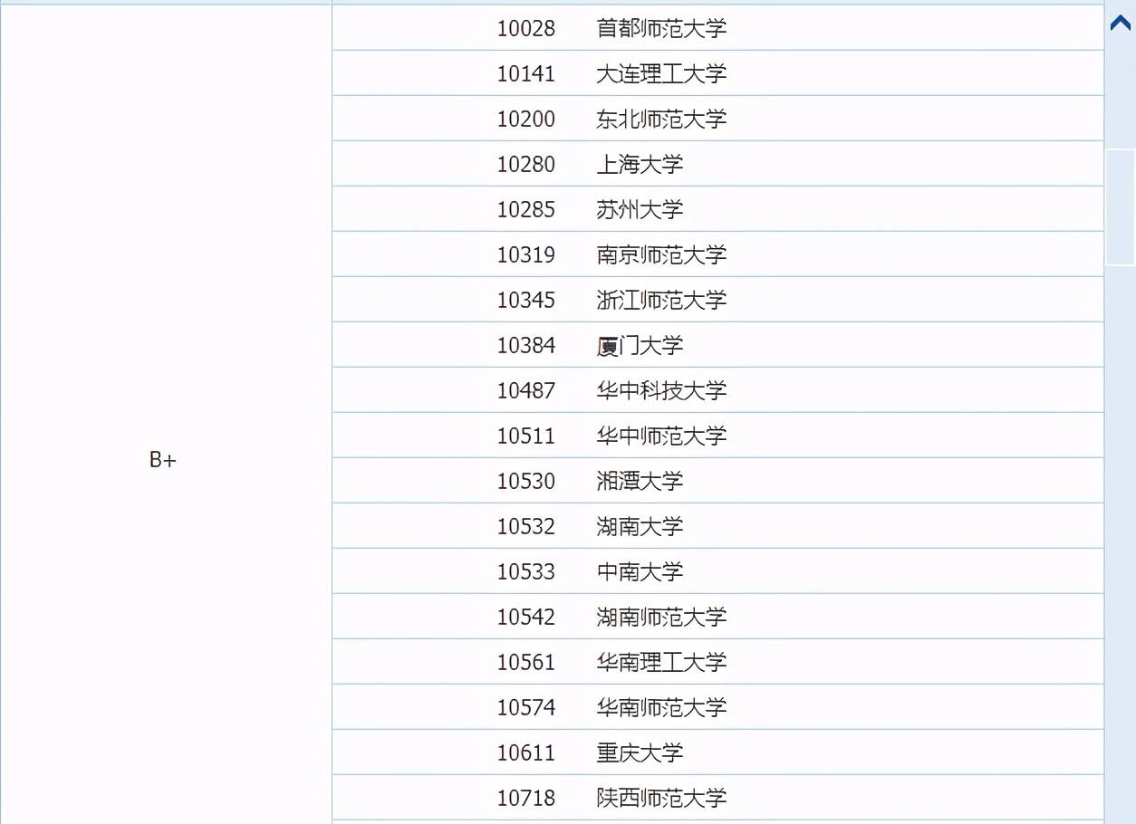 数学学排名_数学手抄报