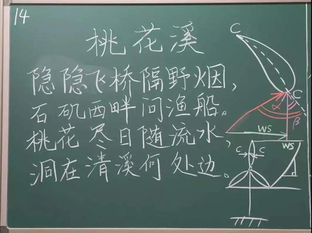 华北电力大学举办教师板书比赛,看大学老师的粉笔字水平如何