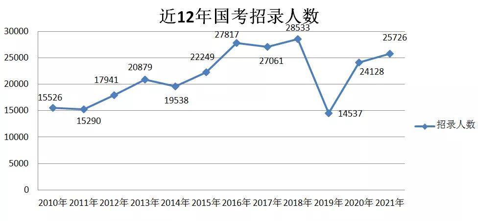 2021人口数_人口普查(2)