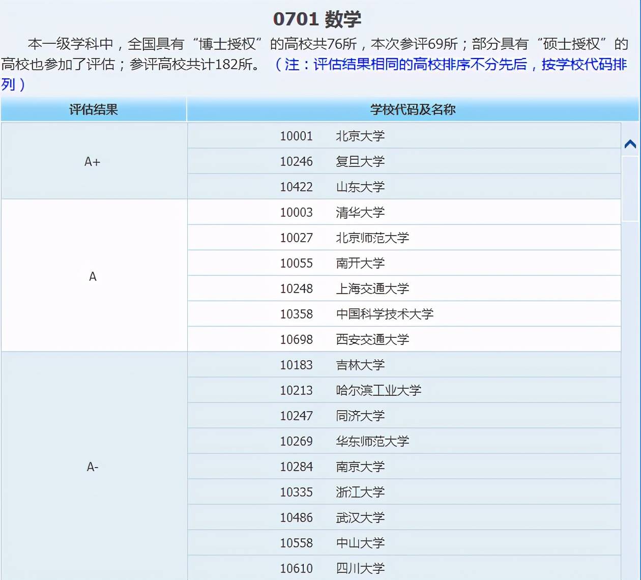 研究生数学专业排名_数学研究生知识