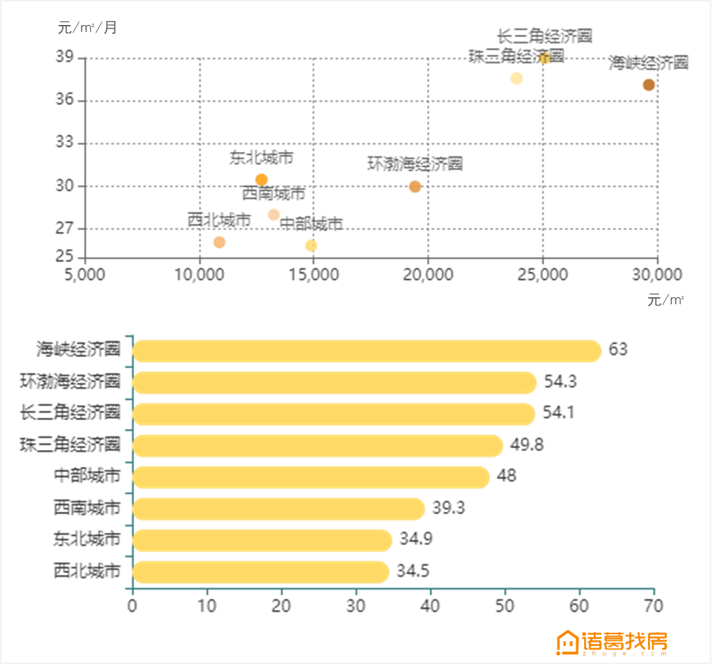 2020年香港各行业gdp占比_香港gdp(3)