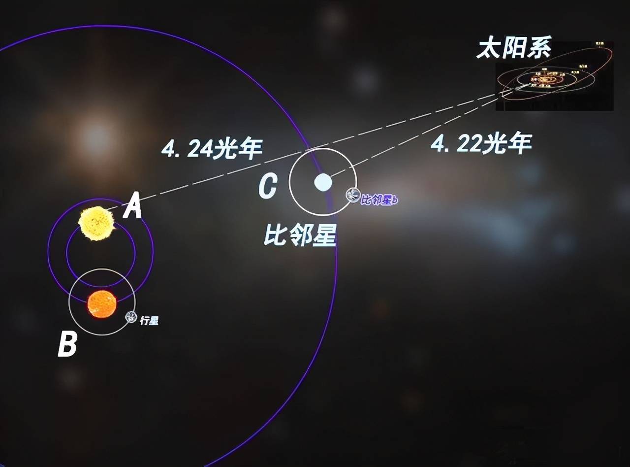 2光年比邻星发来无线电,地外生命在家门口?科学家正在调查