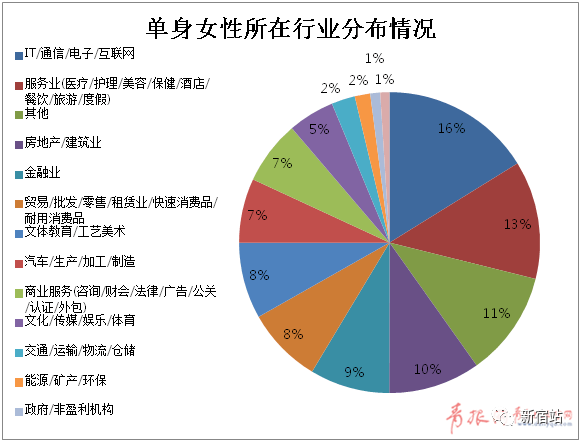 中国单身人口_单身税来了 唉 单身已经很惨 还要交税(3)