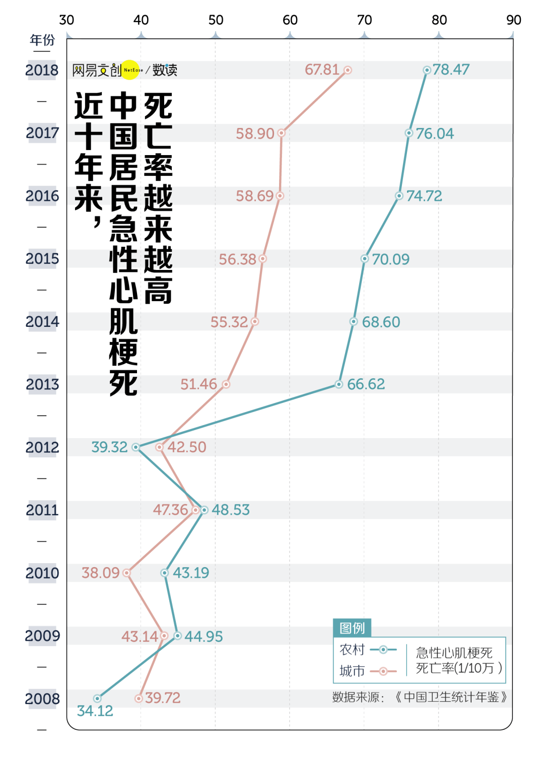 人口死因_人口普查(2)