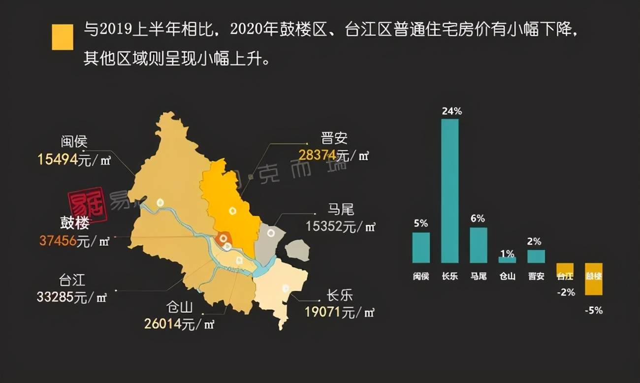 福州市长乐区金峰镇gdp多少_福州 福建省省会 搜狗百科