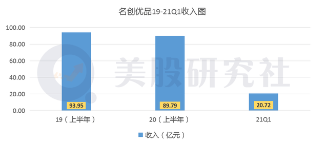 营收缩水3成,开在老佛爷旁边的名创优品为什么在出"血