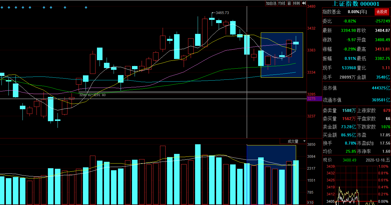 苹果股票下周会涨吗 f46ec8d2aa6448e2a4aa01cbef69197e.png