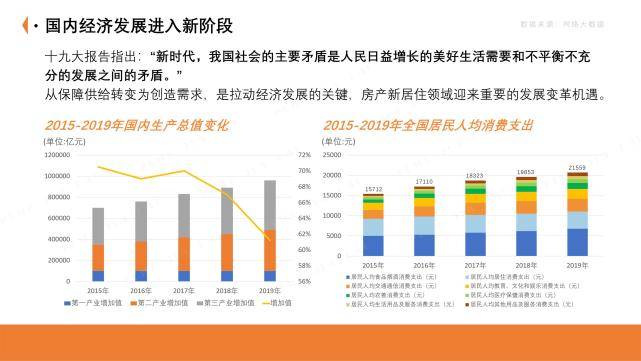 买卖房子计入gdp吗_为什么出售投资性房产计入其他业务收入(2)