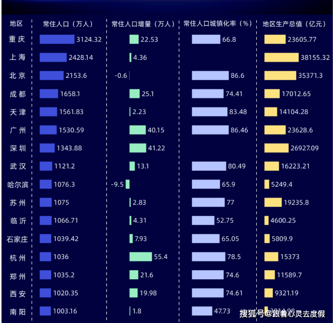 长安镇常住人口gdp_常住人口登记表