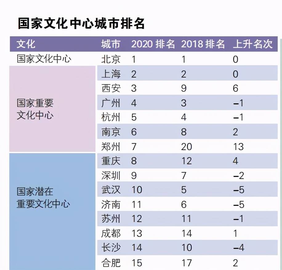 宿迁gdp拿到山西省能排第几_卡卡西须佐能乎(3)