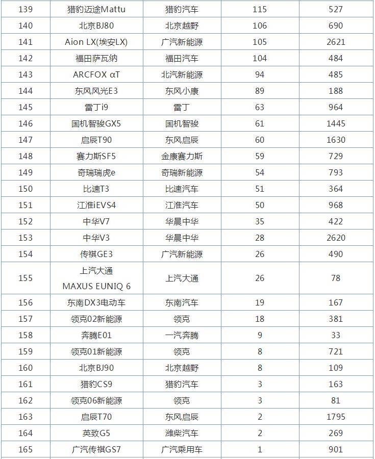 2020汽车销量排名前_原创2020年国内汽车“投诉率”排行,前十名“实至名(2)