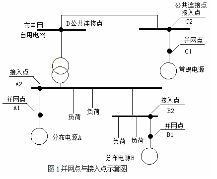 光伏发电系统的并网接入点选择及接入方案