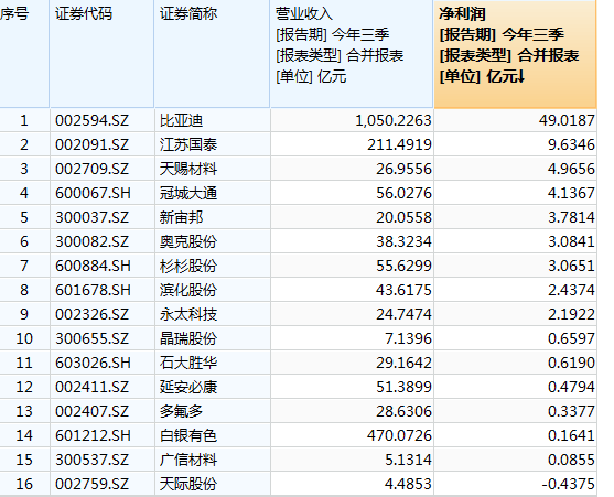电解排名_电解电容图片