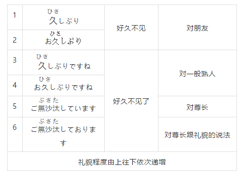 人口用日语_日语五十音图(3)