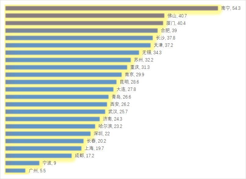 天津gdp低的可怕_天津gdp(3)