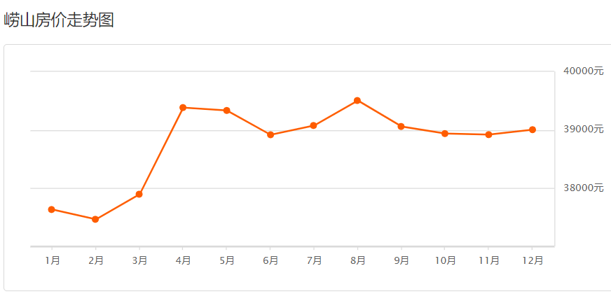 2020黄岛区gdp