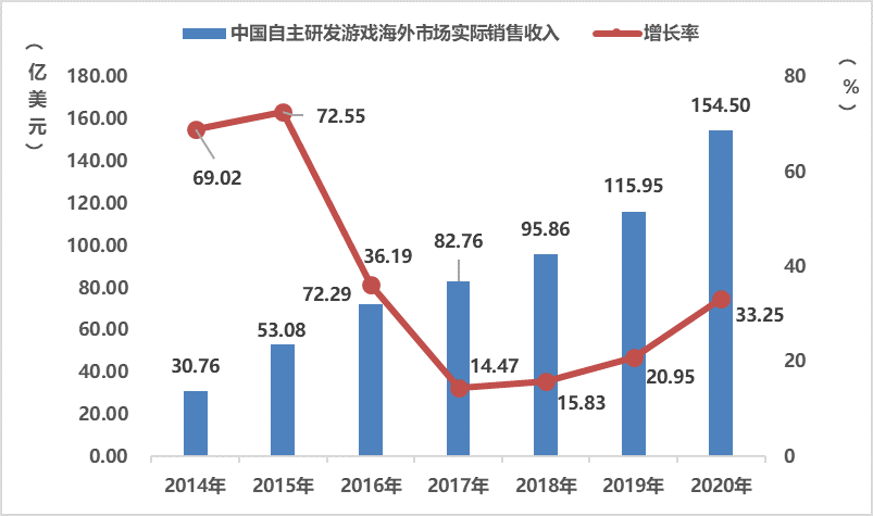 人口负增大约2023年_人口普查(3)