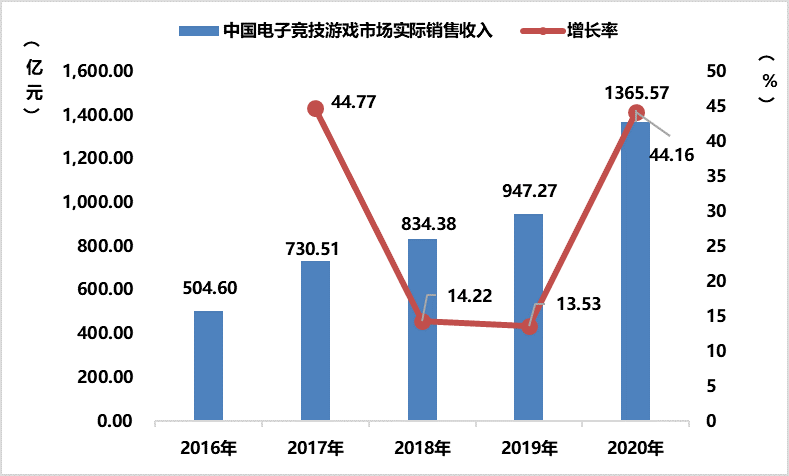 13亿人口的百分之5