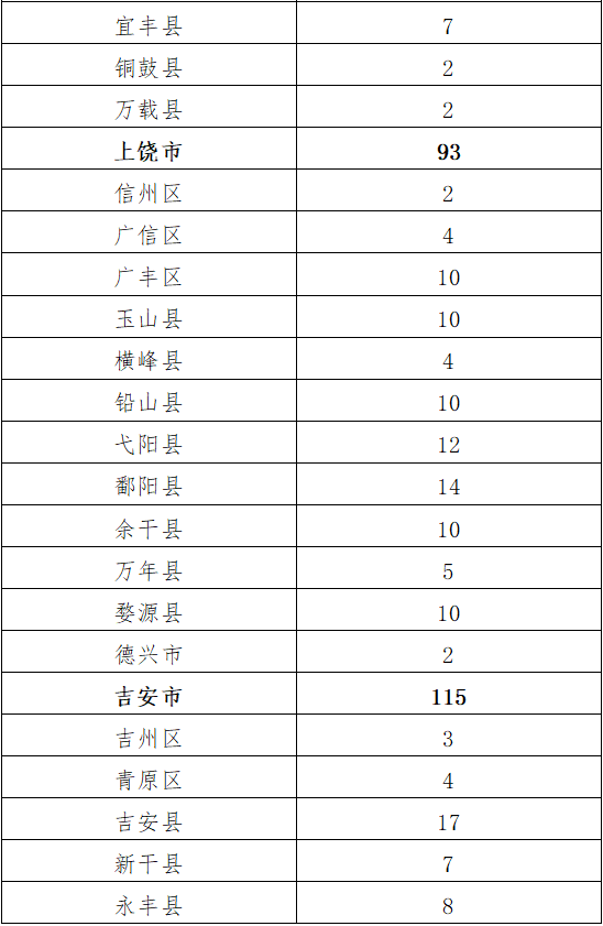 2021瑞金市人口_瑞金市地图(2)