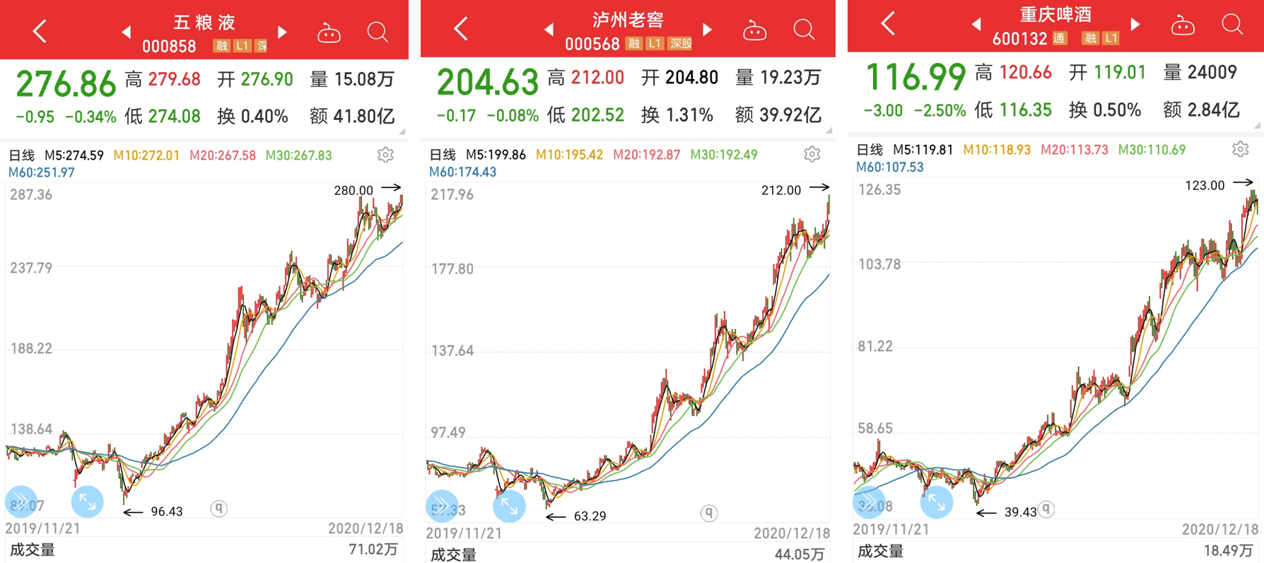 2020年西部GDP_中国gdp2020年(2)