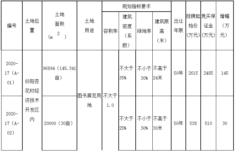 自然资源局关于建设用地gdp_市规划和自然资源局大鹏管理局关于建设项目用地批复的通告