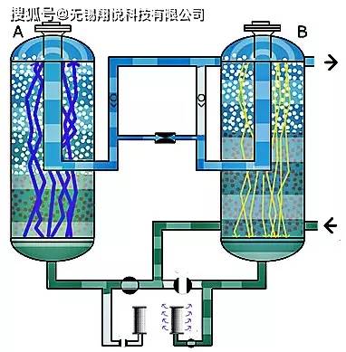 压缩空气的原理都能制作什么东西_太岁是什么东西