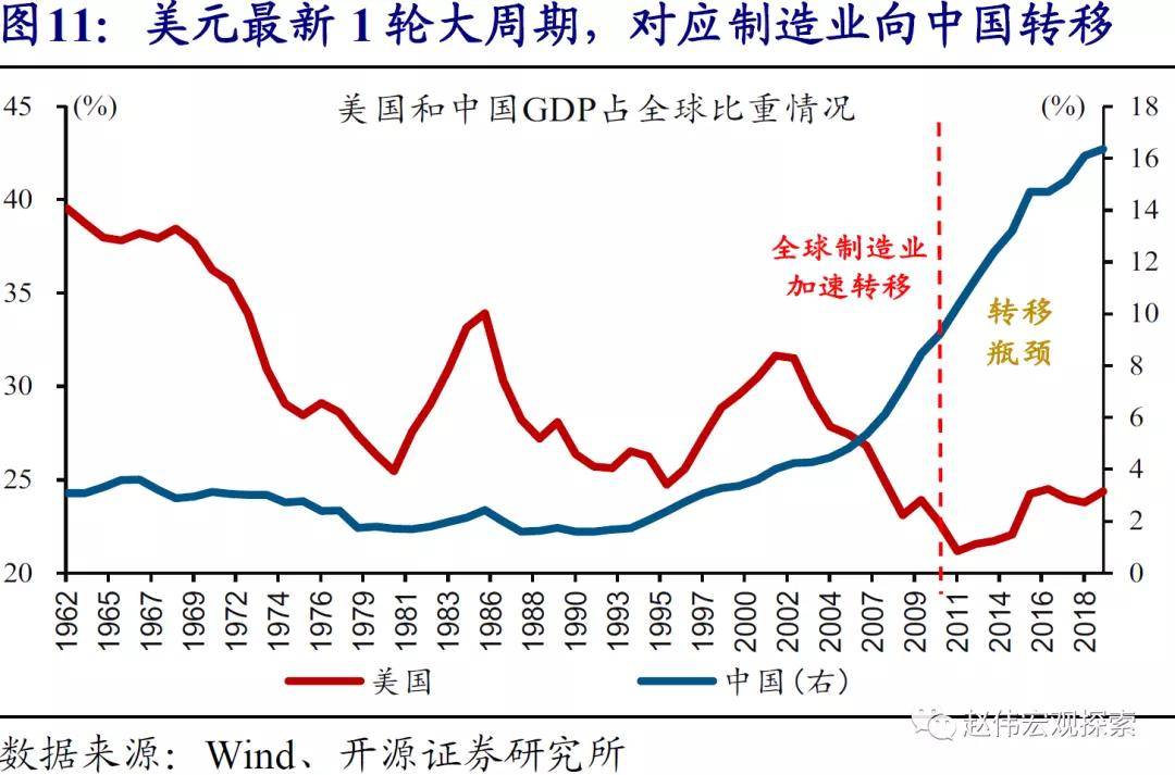 苏联gdp最高时占美国的百分比(3)