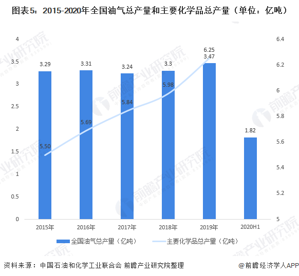 江苏化工行业占全国gdp多少_破灭与新生 论化工的新一轮供给侧改革(3)