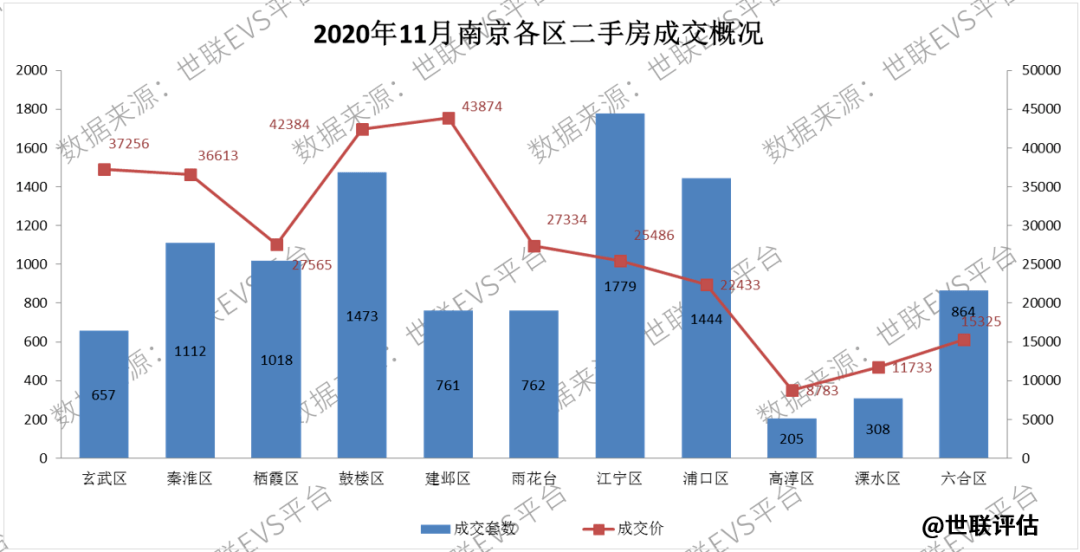 2021南京离市返乡人口数_南京人口宾馆(2)