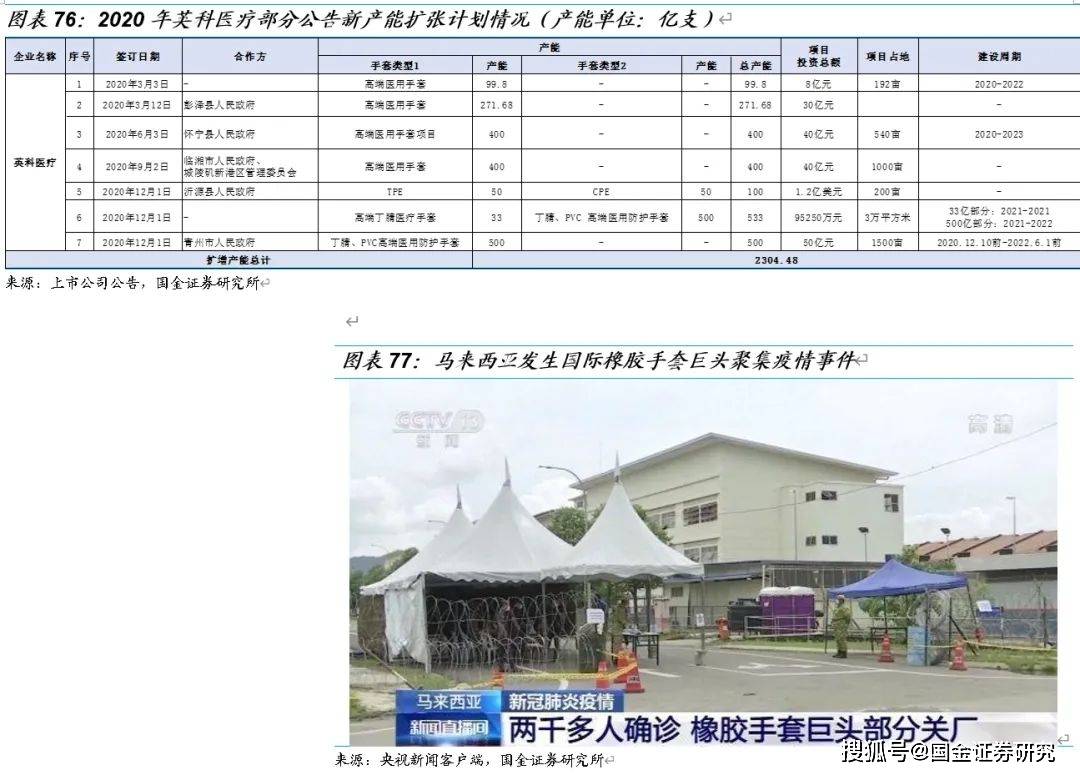 核酸检测拉动多少GDP_核酸检测图片