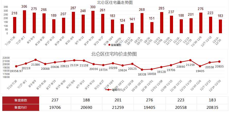 北仑区2021gdp_一边海水,一边火焰 宁波十个县市区上半年GDP排名出炉(2)