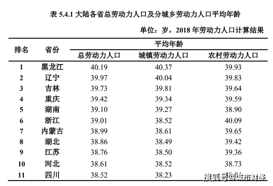 劳动力人口是指年龄在_全国劳动力人口平均年龄从32.2岁上升到38.4岁