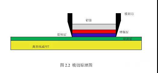 rfid电子标签如何写入信息