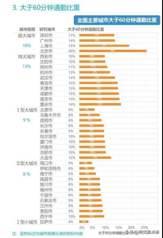 拉萨的人口_合肥房价是涨还是跌 班长预测未来10年合肥房价走势(2)