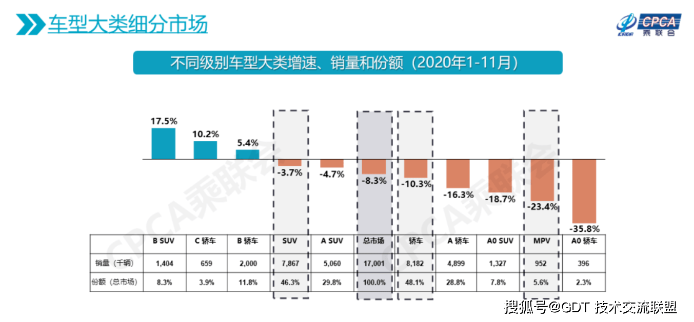 2020年中型车排名_原创2020年中型车最新质量排行更新:国产车完败,雅阁失(2)
